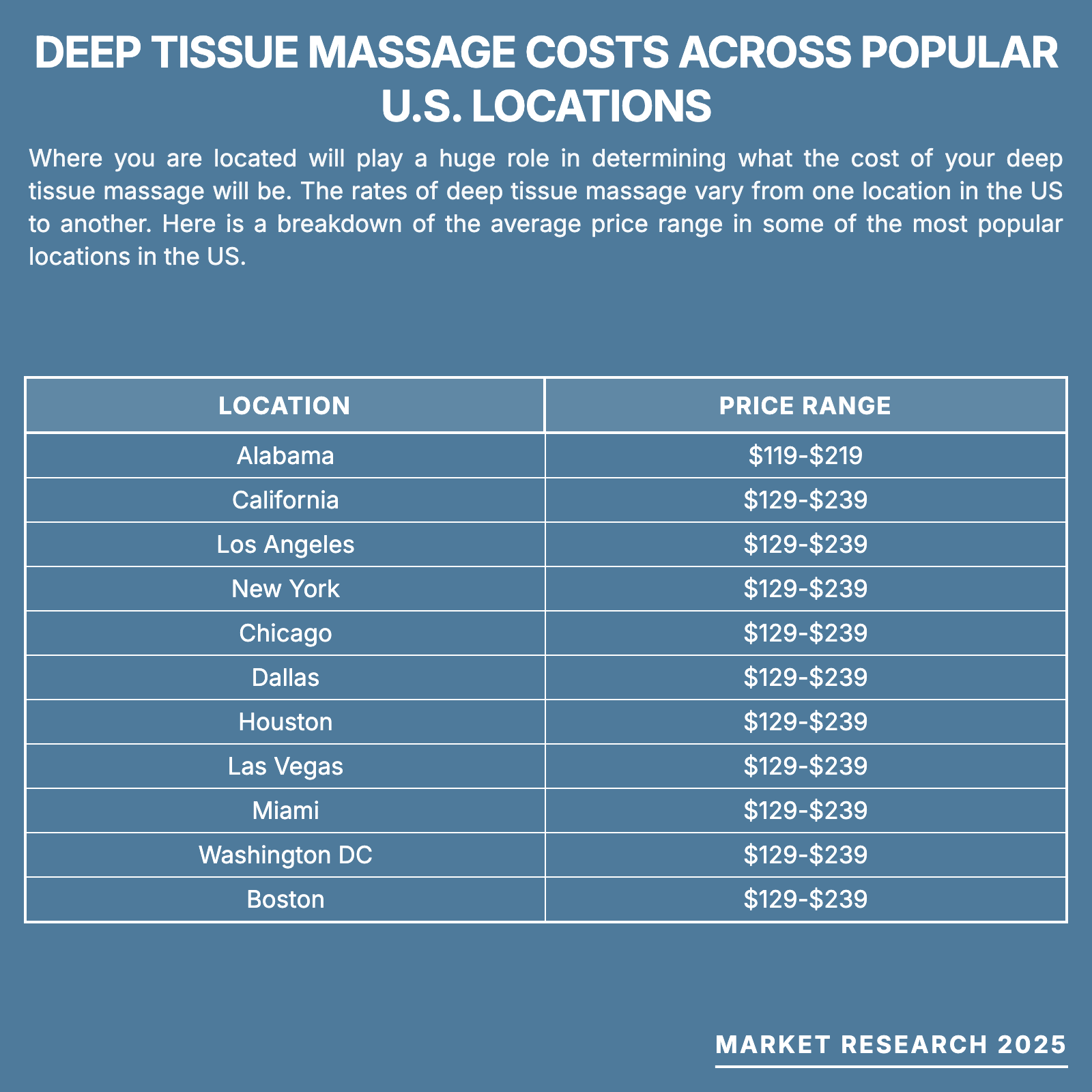 Deep tissue massage cost